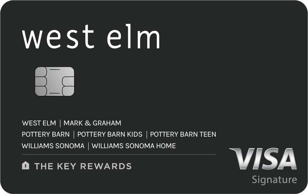 Walmart+ Mastercard